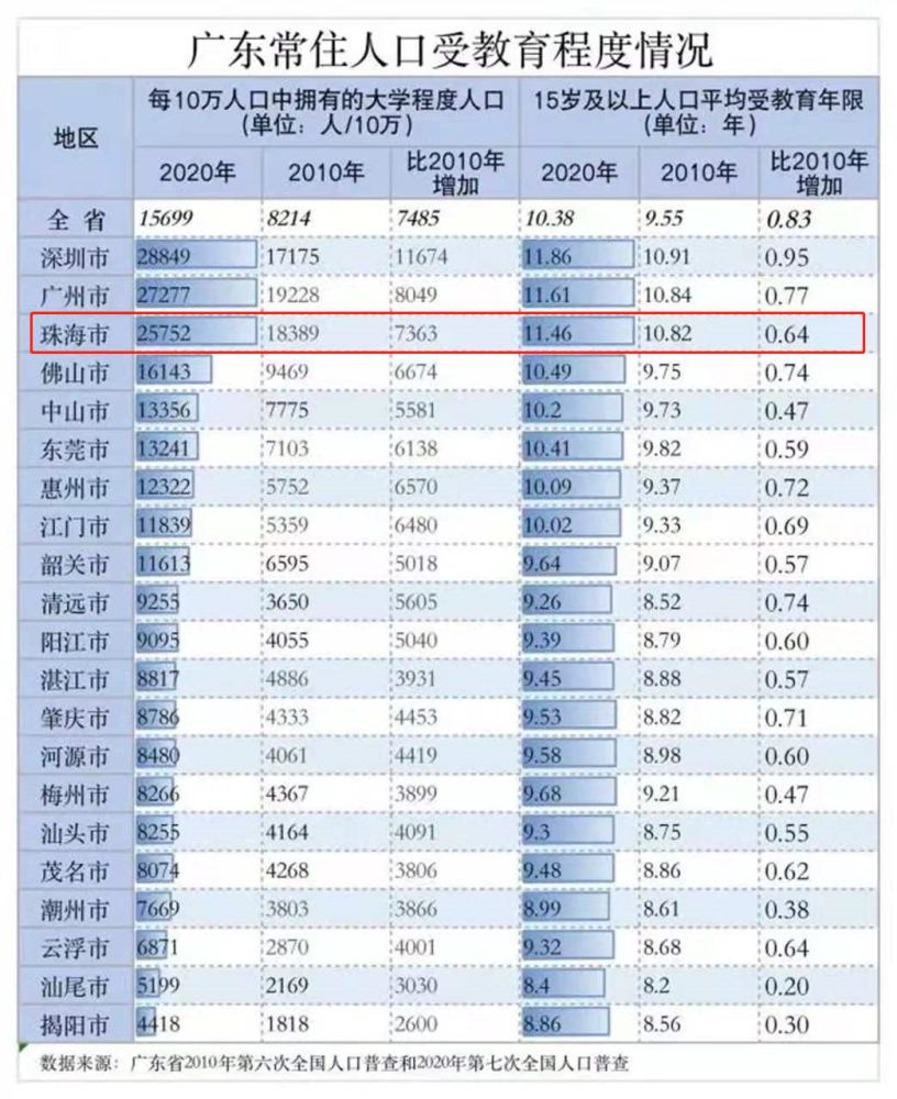 珠海人口增速仅次于深圳,为什么外地人喜欢在珠海买房?